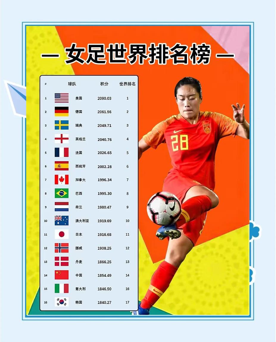 国际精英女足比赛阵容公开