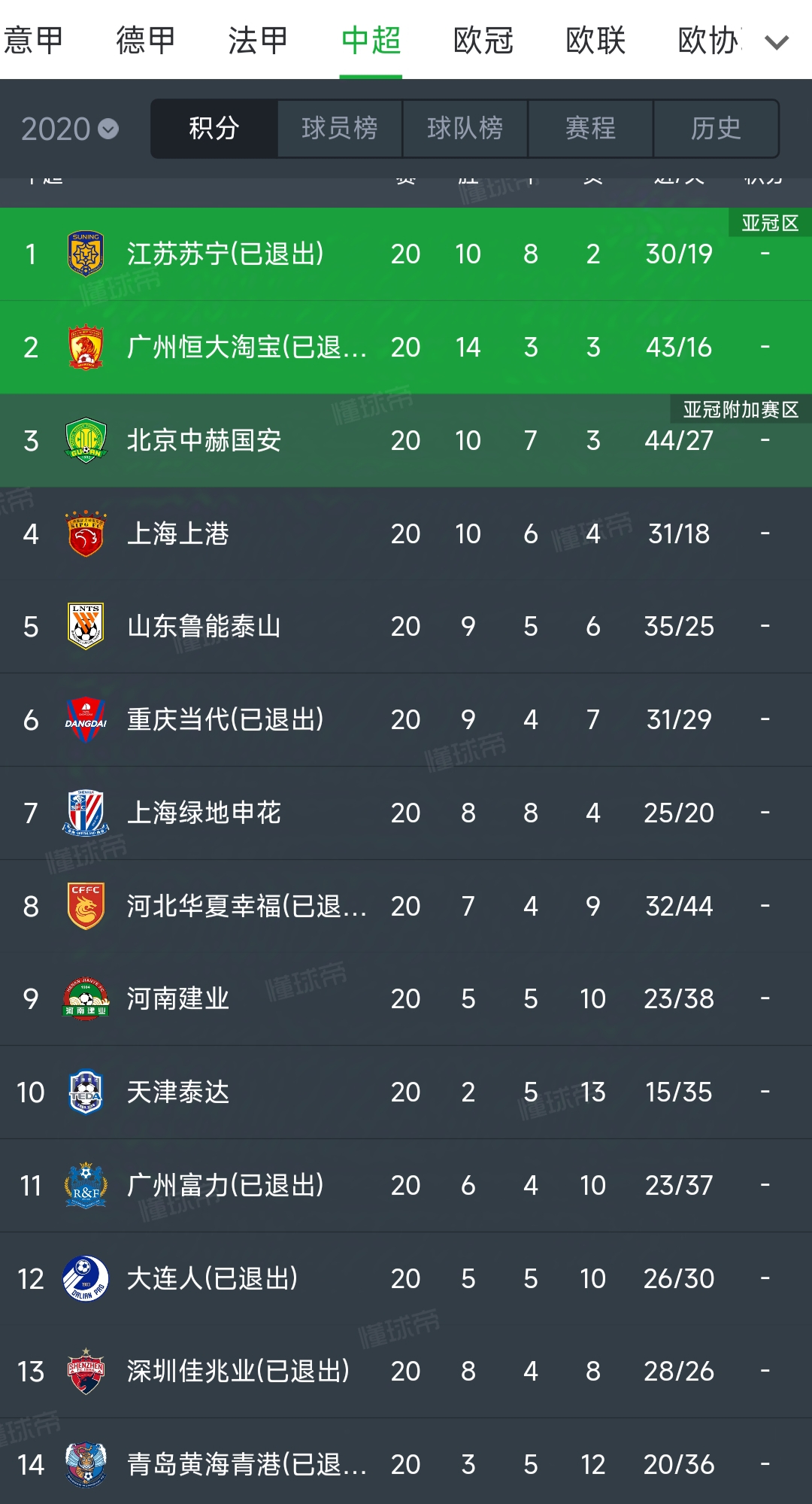 半岛体育新闻-关于中超俱乐部排名逐渐明晰，球队奋力冲刺冠军的信息