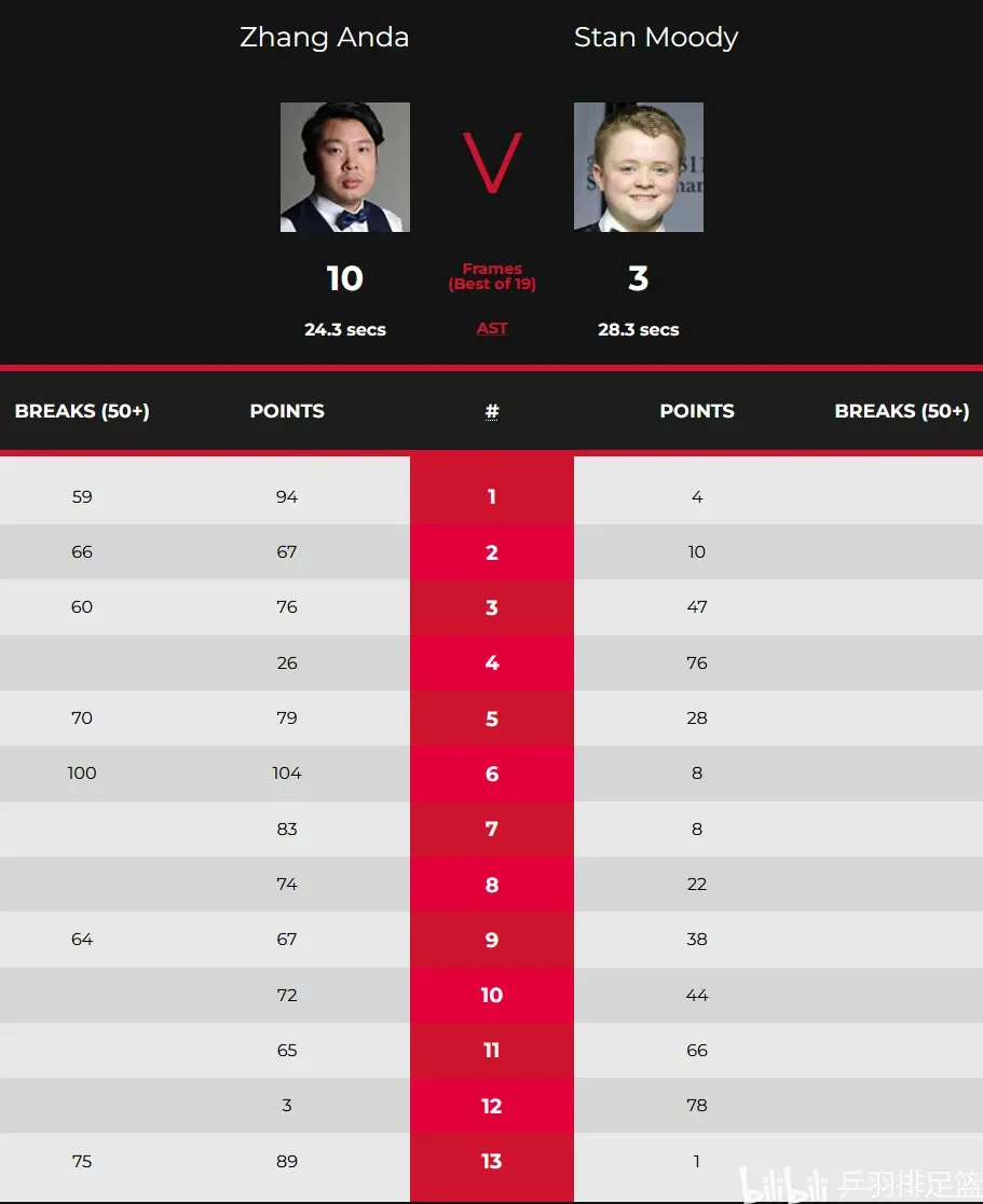 半岛体育官方-大比分惨败，球队战绩颓势下滑