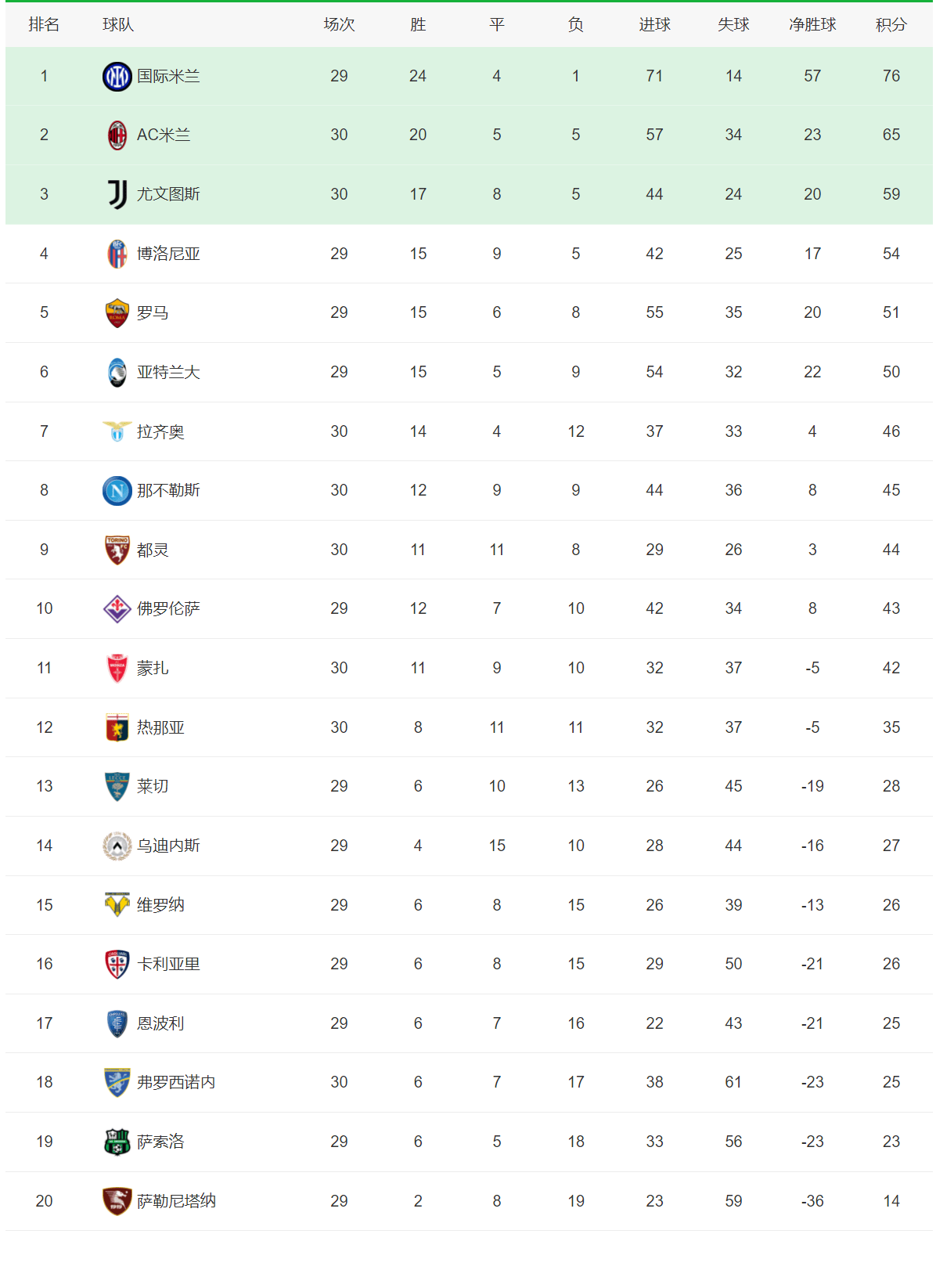 半岛体育网页版-勒沃库森豪取连胜，状态火爆领跑积分榜的简单介绍