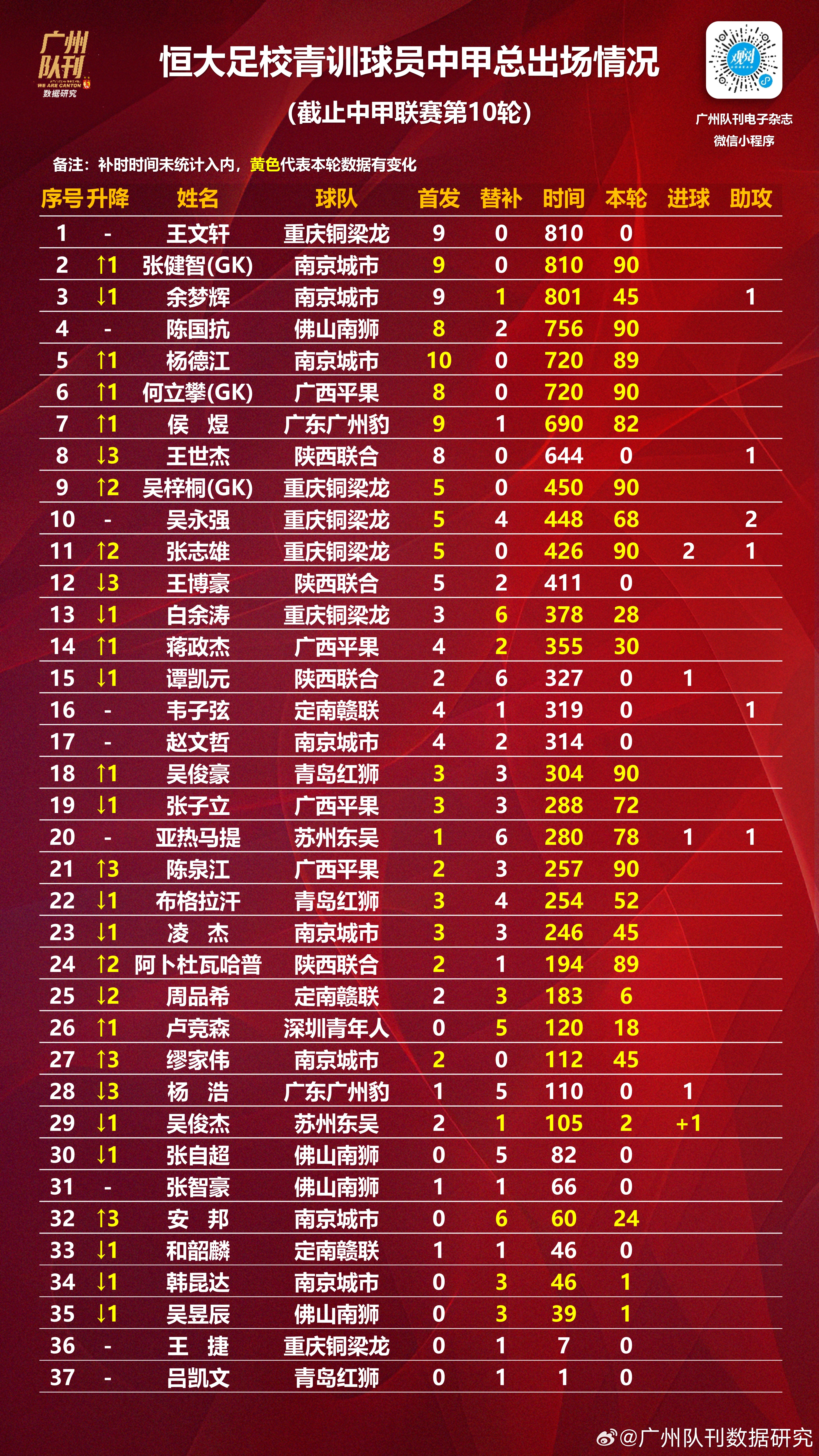 半岛体育入口-恒大队员发挥出色，帮助球队晋级下一轮