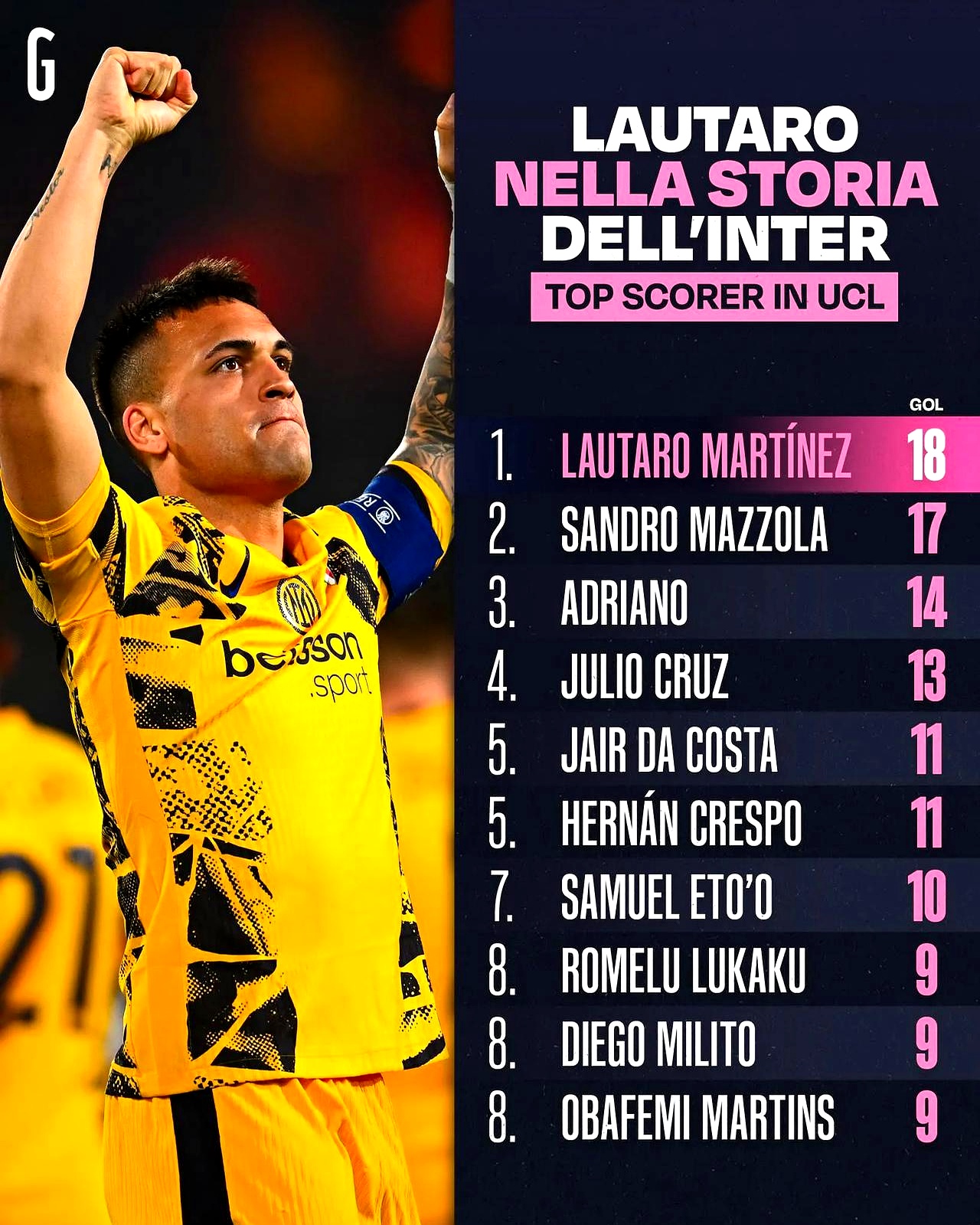 半岛体育亚洲官网-包含国际米兰主场战平切沃，排名保持的词条