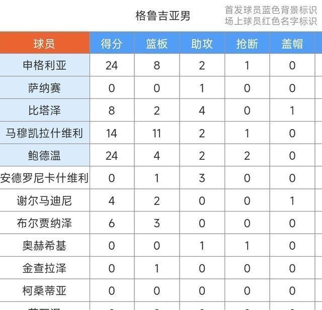 格鲁吉亚队实现逆袭，晋级八强