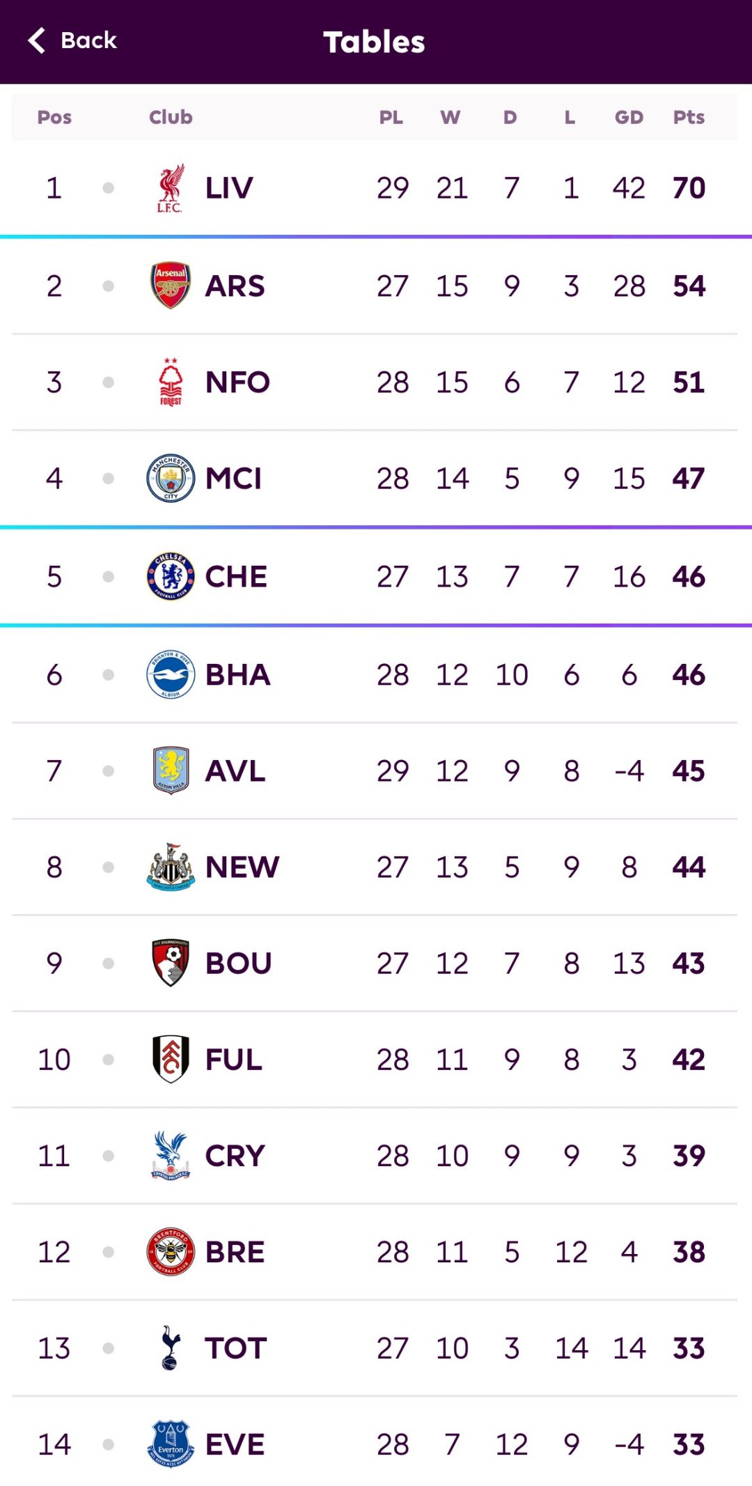 半岛体育官网app-利物浦客场大胜，继续领跑积分榜