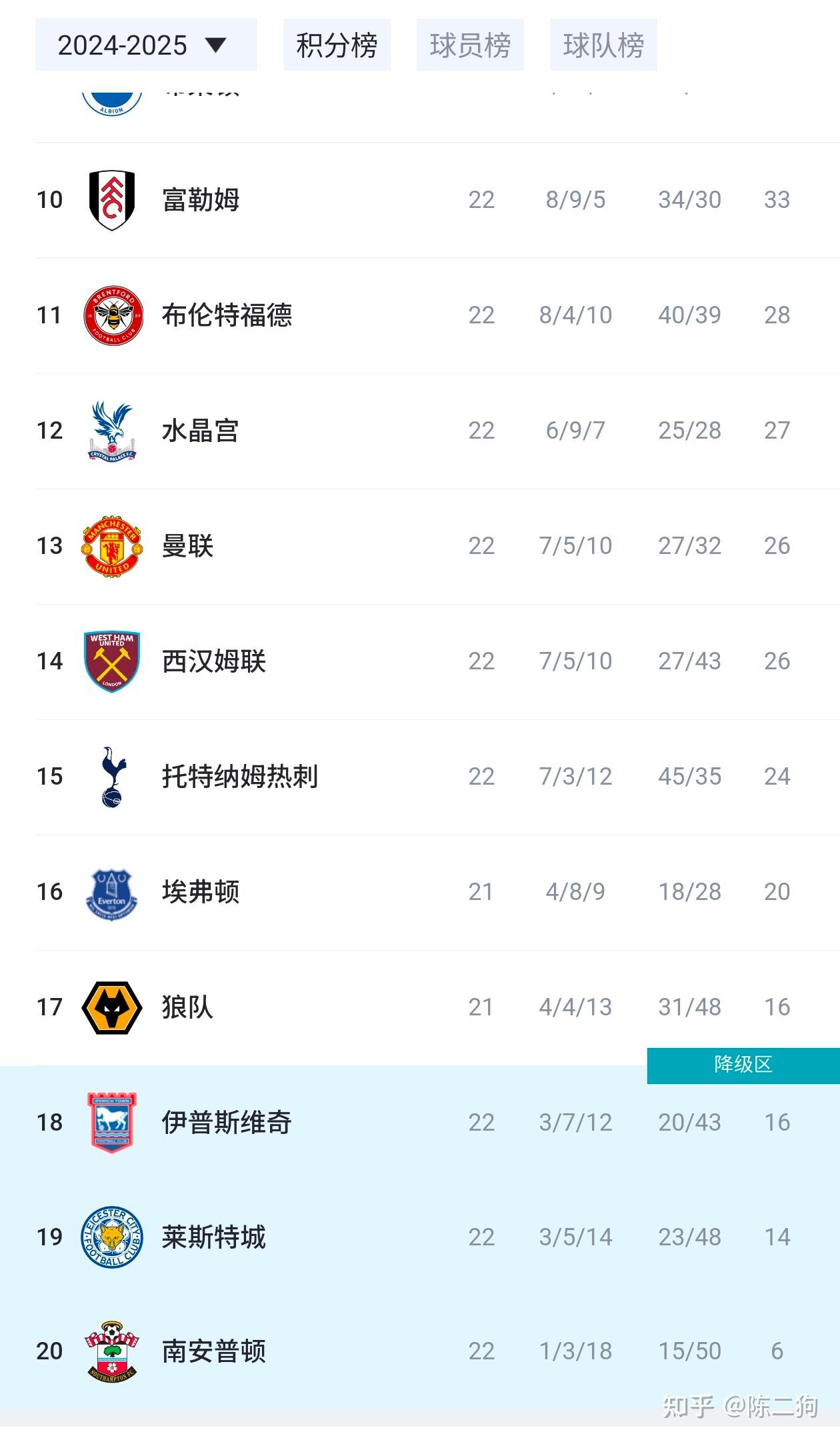 半岛体育直播-关于英格兰战平，小组排名暂列第二的信息